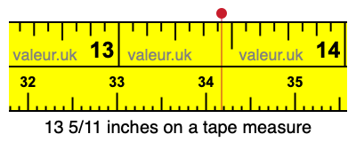 13 5/11 inches on a tape measure 13 5/11 inches on a tape measure