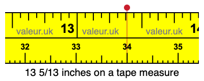 13 5/13 inches on a tape measure