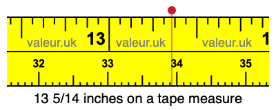 13 5/14 inches on a tape measure