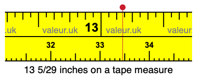 13 5/29 inches on a tape measure