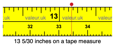 13 5/30 inches on a tape measure