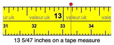13 5/47 inches on a tape measure