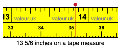13 5/6 inches on a tape measure