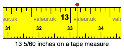 13 5/60 inches on a tape measure