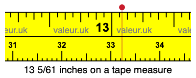 13 5/61 inches on a tape measure 13 5/61 inches on a tape measure