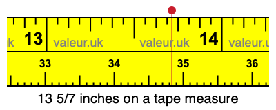 13 5/7 inches on a tape measure