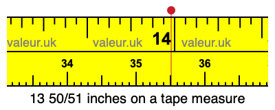 13 50/51 inches on a tape measure