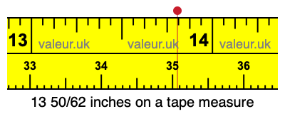 13 50/62 inches on a tape measure