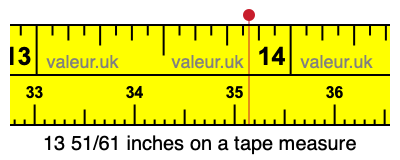 13 51/61 inches on a tape measure