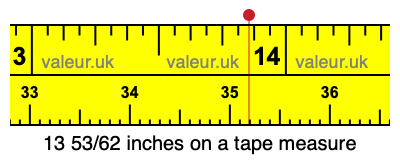 13 53/62 inches on a tape measure