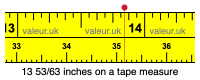 13 53/63 inches on a tape measure
