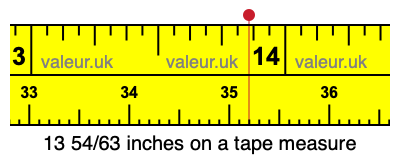 13 54/63 inches on a tape measure