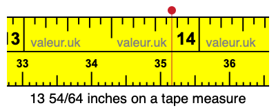 13 54/64 inches on a tape measure