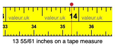 13 55/61 inches on a tape measure