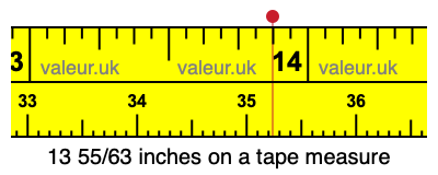13 55/63 inches on a tape measure