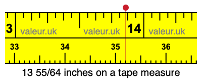 13 55/64 inches on a tape measure