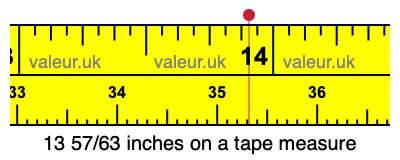 13 57/63 inches on a tape measure