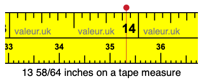 13 58/64 inches on a tape measure