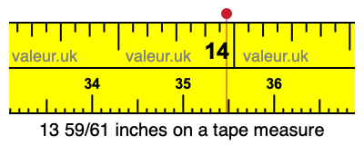 13 59/61 inches on a tape measure