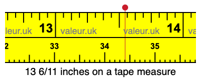 13 6/11 inches on a tape measure