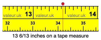 13 6/13 inches on a tape measure