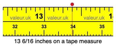 13 6/16 inches on a tape measure