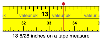 13 6/28 inches on a tape measure