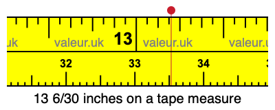 13 6/30 inches on a tape measure
