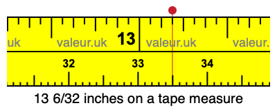 13 6/32 inches on a tape measure