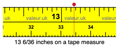 13 6/36 inches on a tape measure