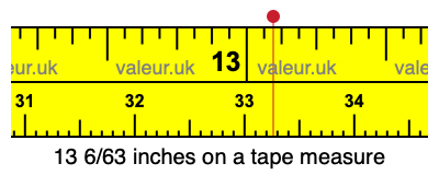 13 6/63 inches on a tape measure 13 6/63 inches on a tape measure