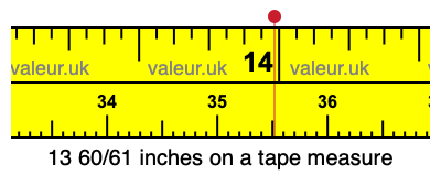 13 60/61 inches on a tape measure
