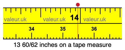 13 60/62 inches on a tape measure
