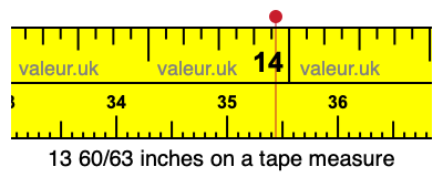 13 60/63 inches on a tape measure