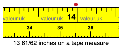 13 61/62 inches on a tape measure