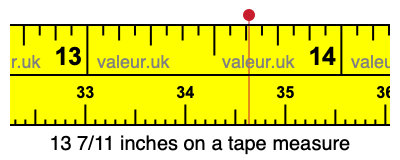 13 7/11 inches on a tape measure