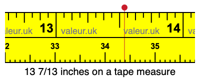 13 7/13 inches on a tape measure