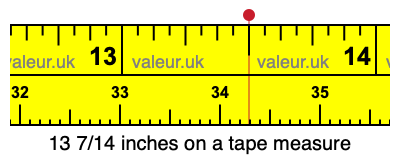 13 7/14 inches on a tape measure