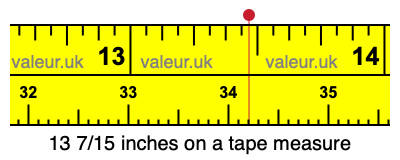 13 7/15 inches on a tape measure