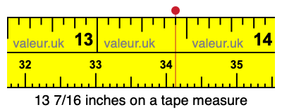 13 7/16 inches on a tape measure 13 7/16 inches on a tape measure