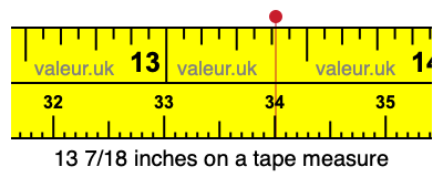 13 7/18 inches on a tape measure