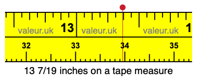 13 7/19 inches on a tape measure