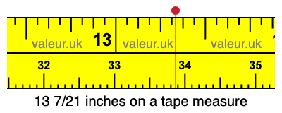 13 7/21 inches on a tape measure