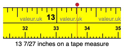 13 7/27 inches on a tape measure 13 7/27 inches on a tape measure