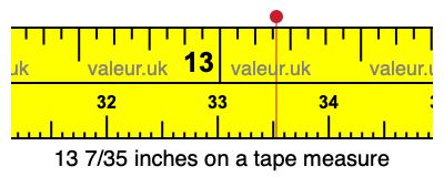 13 7/35 inches on a tape measure 13 7/35 inches on a tape measure