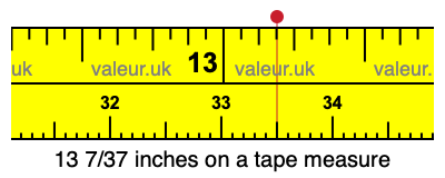 13 7/37 inches on a tape measure