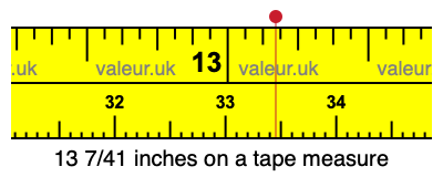 13 7/41 inches on a tape measure