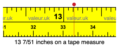 13 7/51 inches on a tape measure