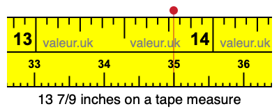 13 7/9 inches on a tape measure 13 7/9 inches on a tape measure