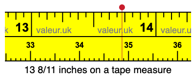 13 8/11 inches on a tape measure